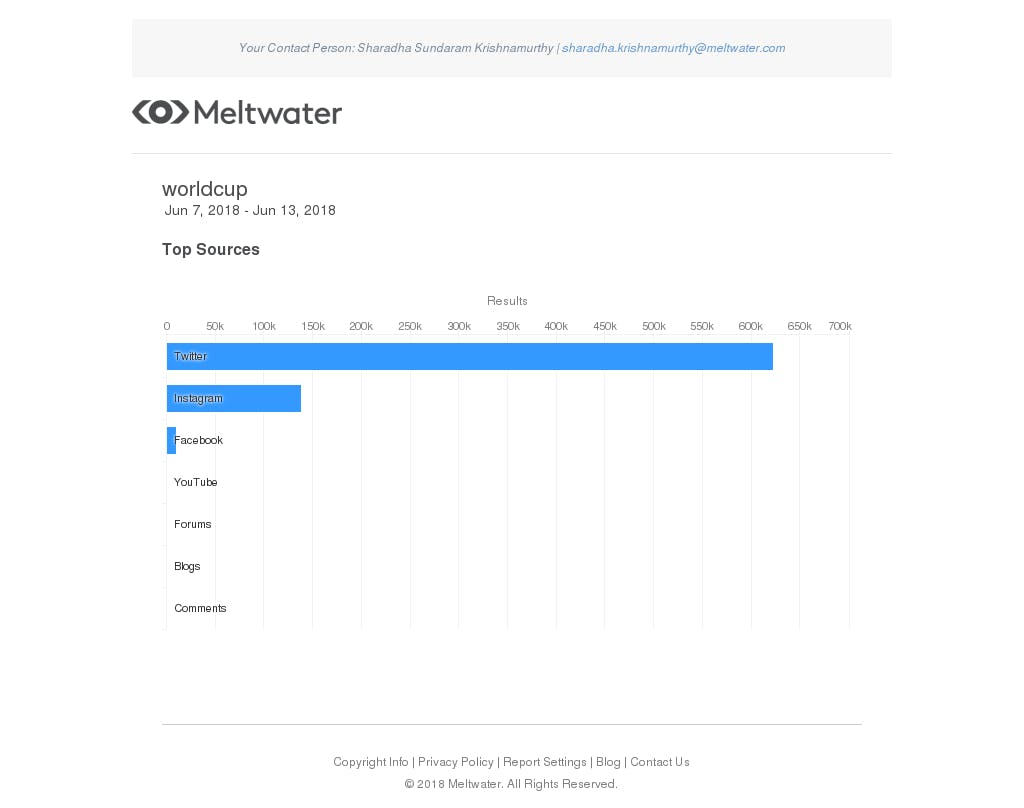 sustaining influencer relations