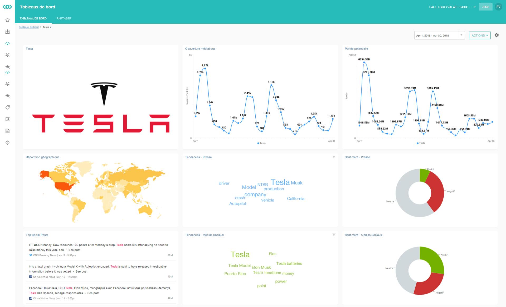 tableau de bord veille professionnelle