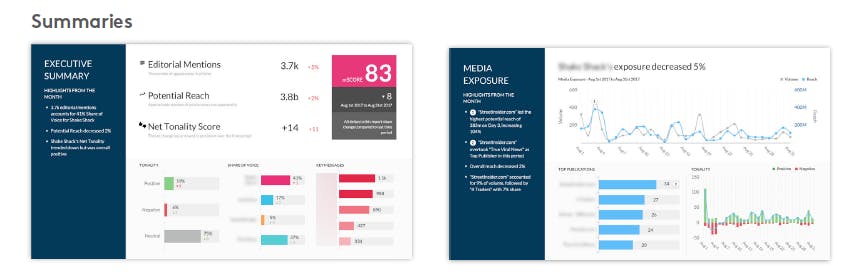 A Meltwater PR reports summary dashboard