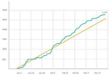 MARKETING KPIS - MQLS