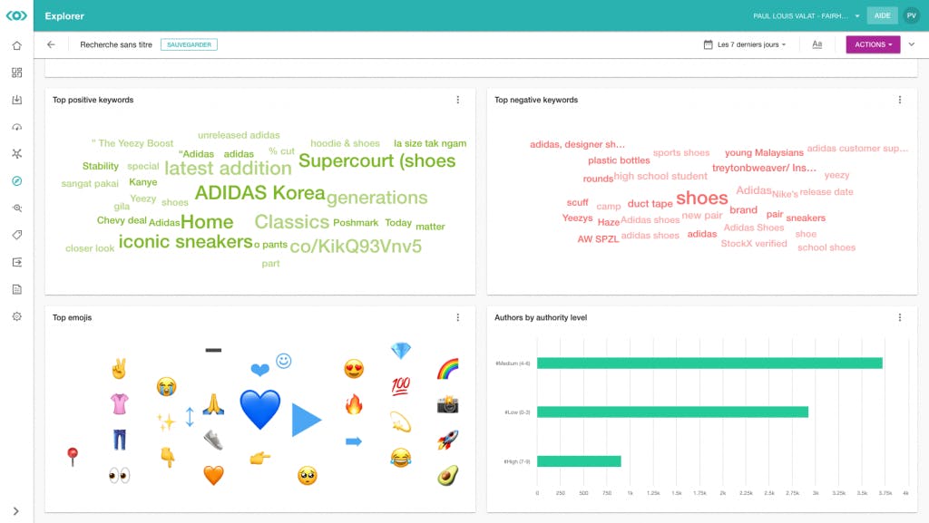 analyse social listening