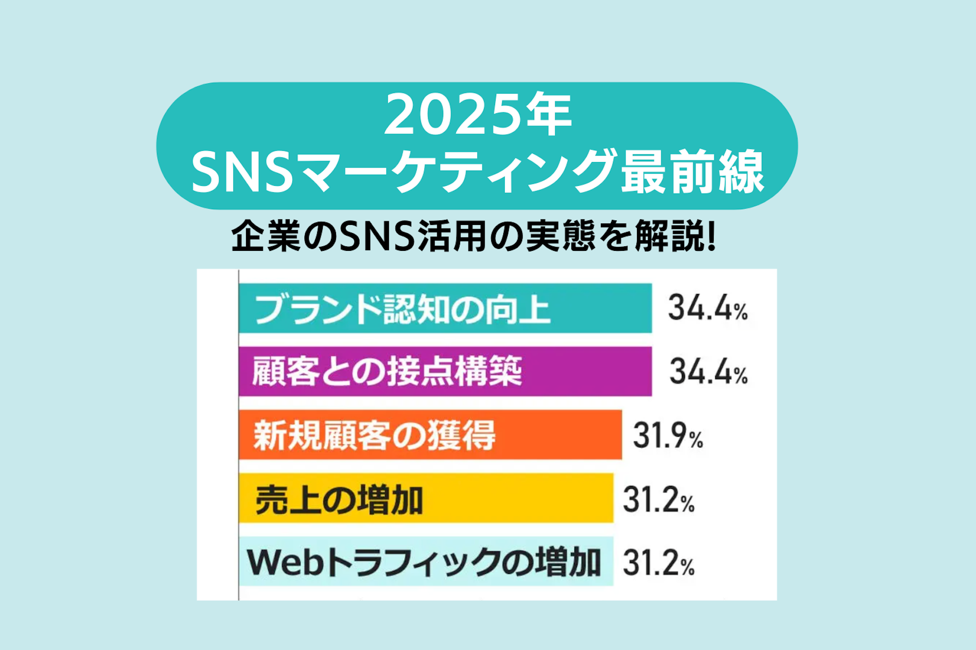 2025年のSNSマーケティング最前線!企業の活用の実態と今年のトレンドを解説