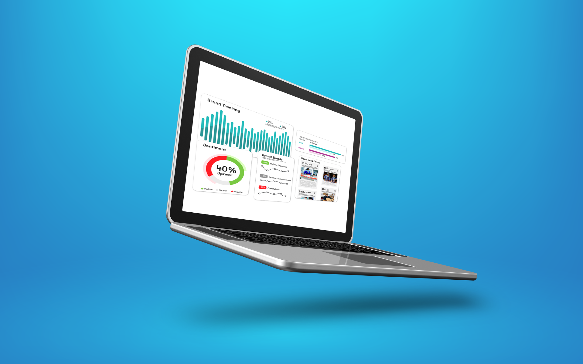 An image of a laptop with Meltwater social listening solution pulled up on the screen. The screen shows a social listening dashboard highlighting brand mentions and sentiment graphs. Meltwater is a popular social listening alternative to Brandwatch.