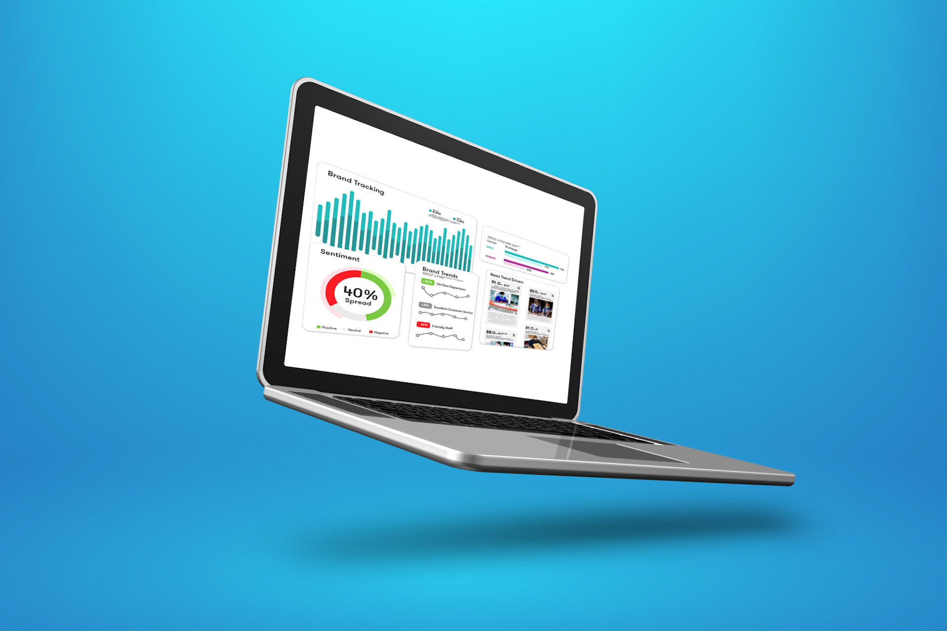 An image of a laptop with Meltwater social listening solution pulled up on the screen. The screen shows a social listening dashboard highlighting brand mentions and sentiment graphs. Meltwater is a popular social listening alternative to Brandwatch.