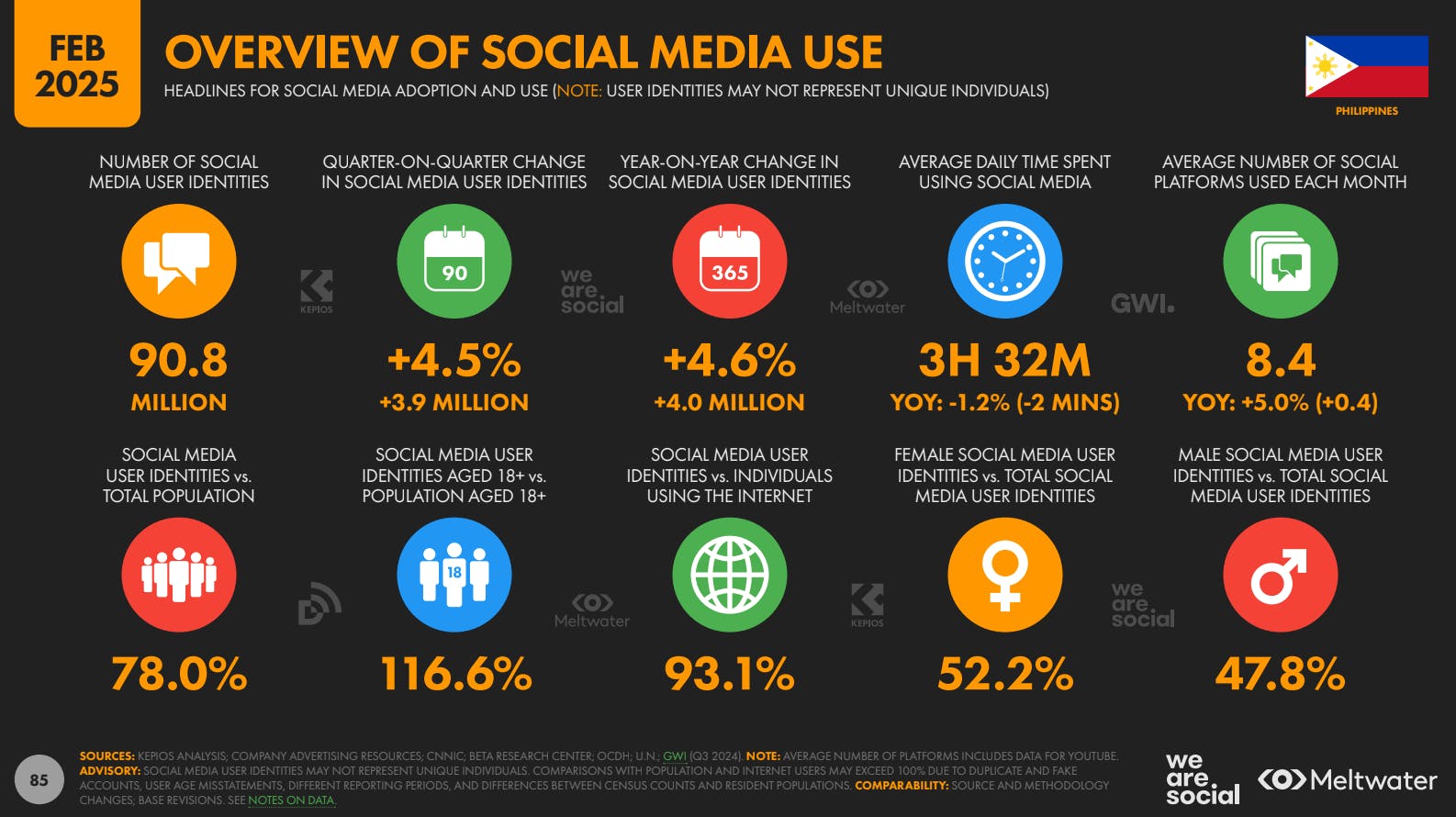 Case Studies: Successful Marketing Campaigns Using Threads in the Philippines