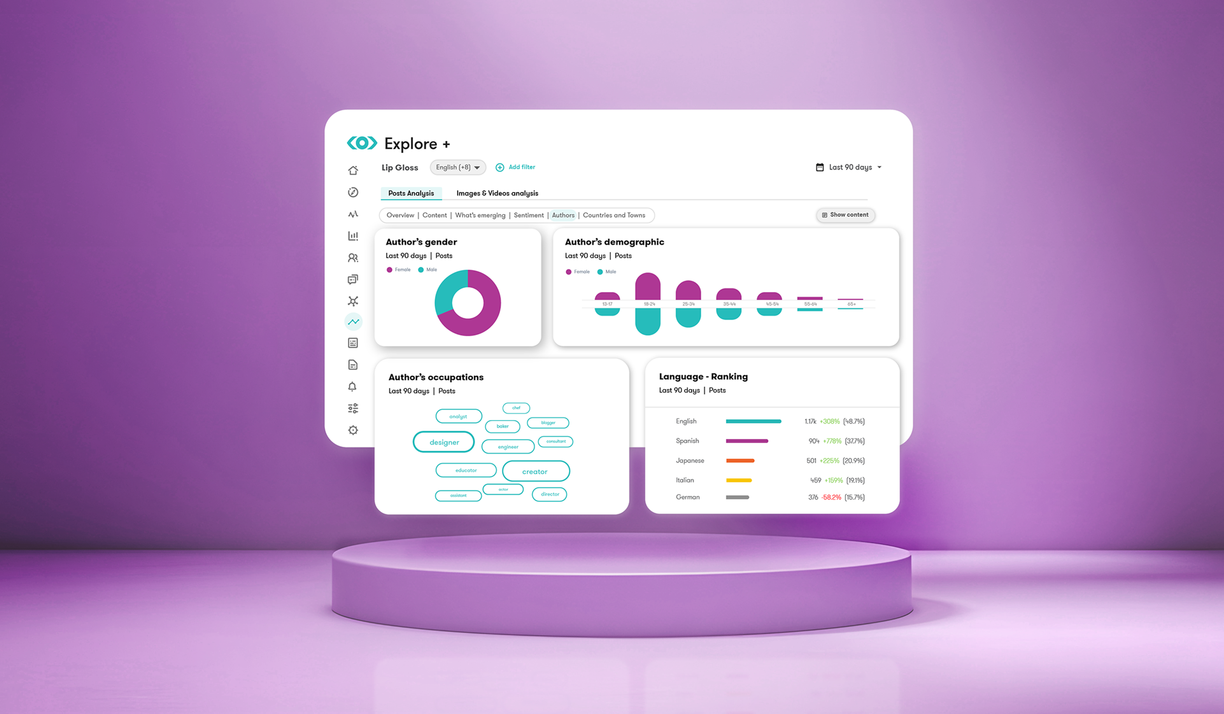 Explore+ dashboard and widgets hover on a purple platform against a purple backdrop