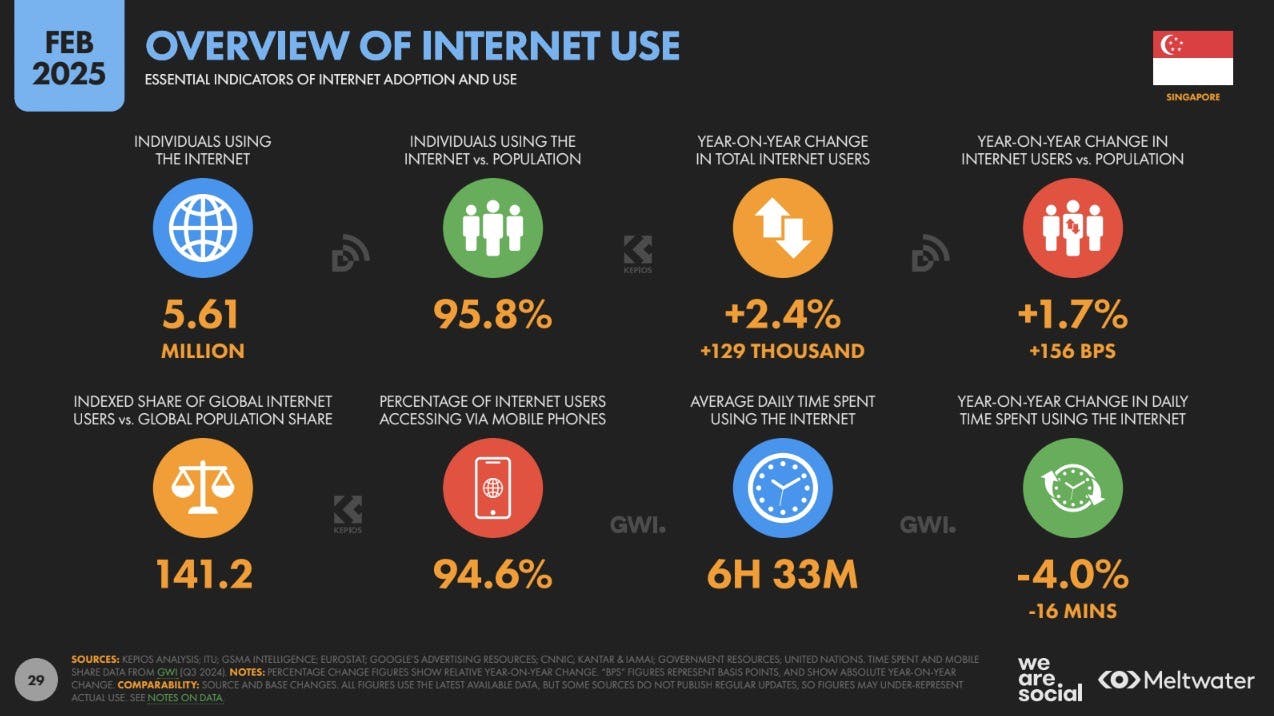Case Studies: Success Stories of IndexNow Adoption in Singaporean Digital Media