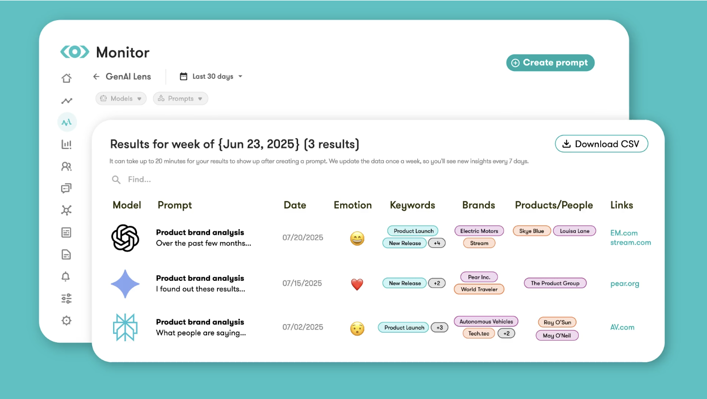 Meltwater GenAI Lens Screenshot zum LLM Tracking