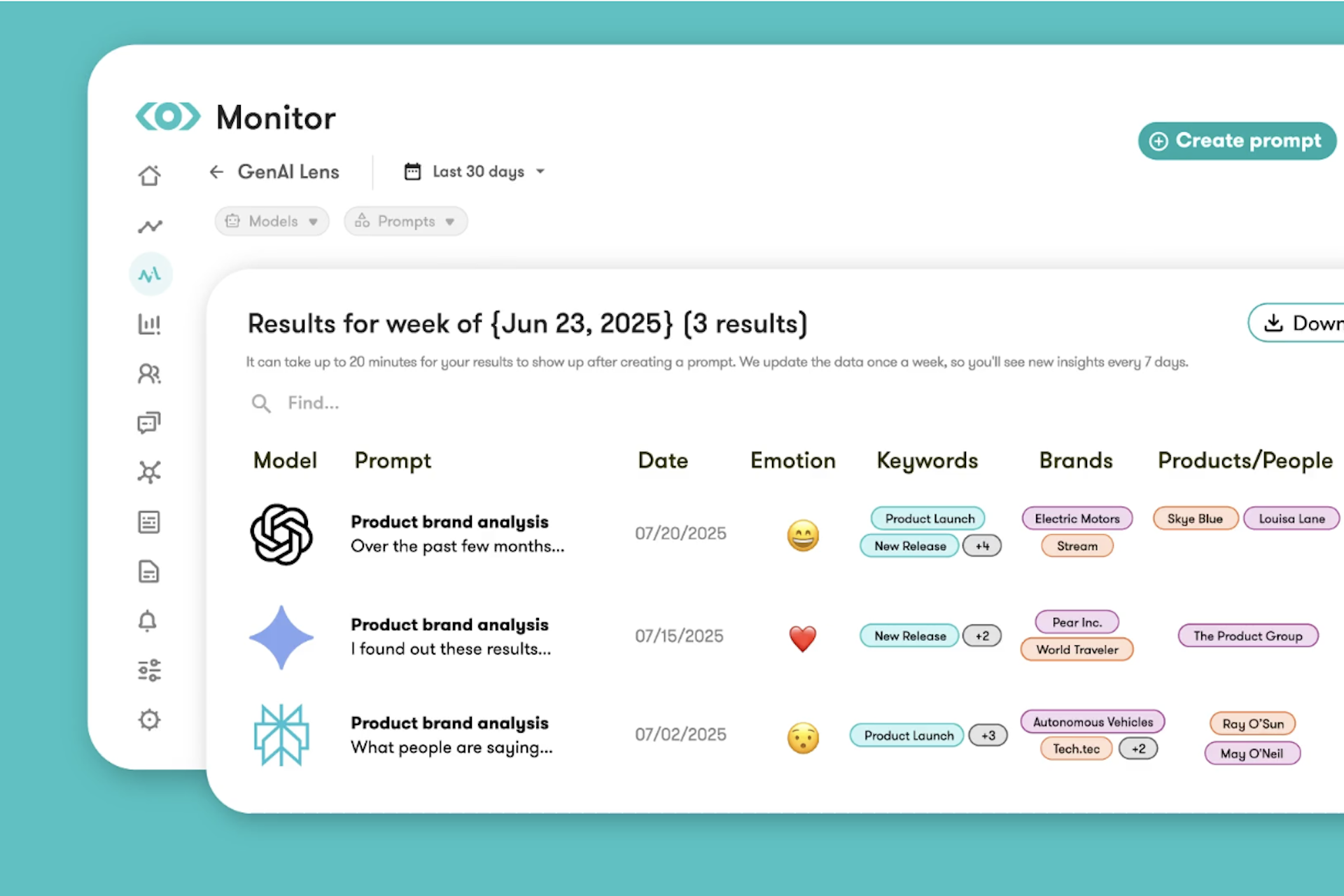 Meltwater GenAI Lens Screenshot zum LLM Tracking