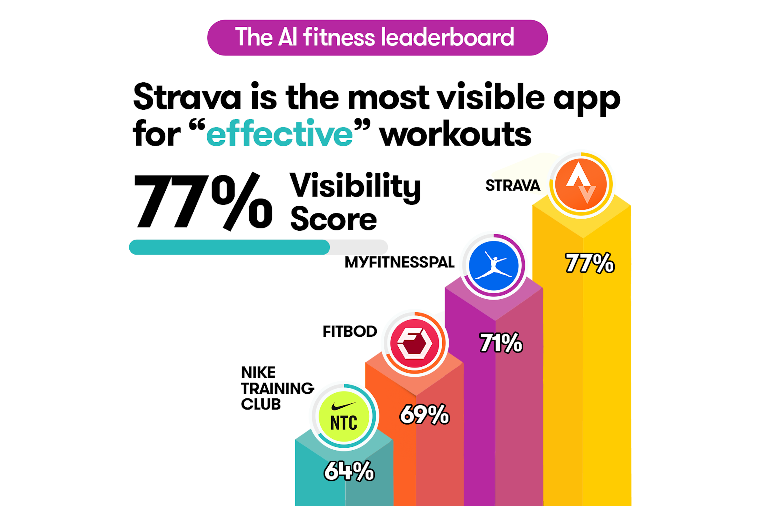 Visibility Score Visual