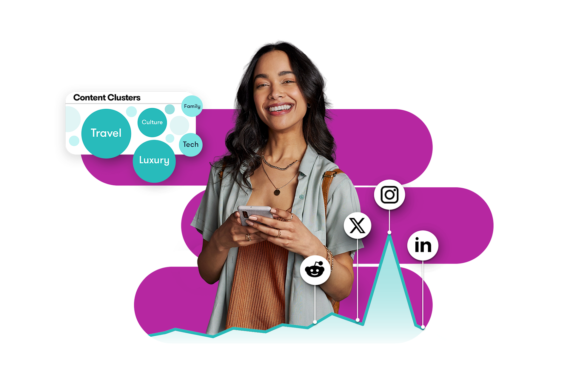 Frau lächelt und nutzt ihr Smartphone, umgeben von Grafiken zu Content-Clustern und Social-Media-Plattformen wie Instagram, LinkedIn und X – Visualisierung datenbasierter Social-Media-Analyse.