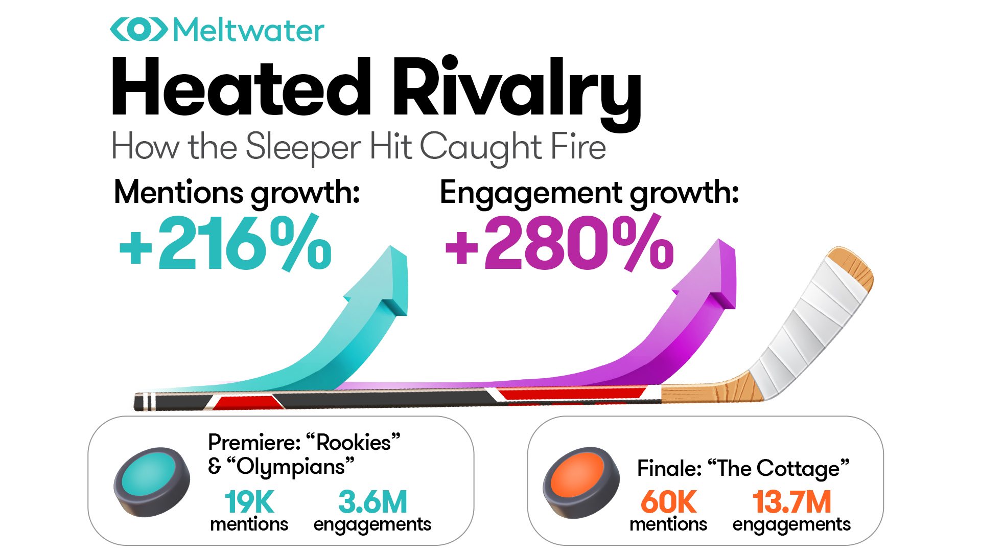 How Heated Rivalry Became A Hot Show