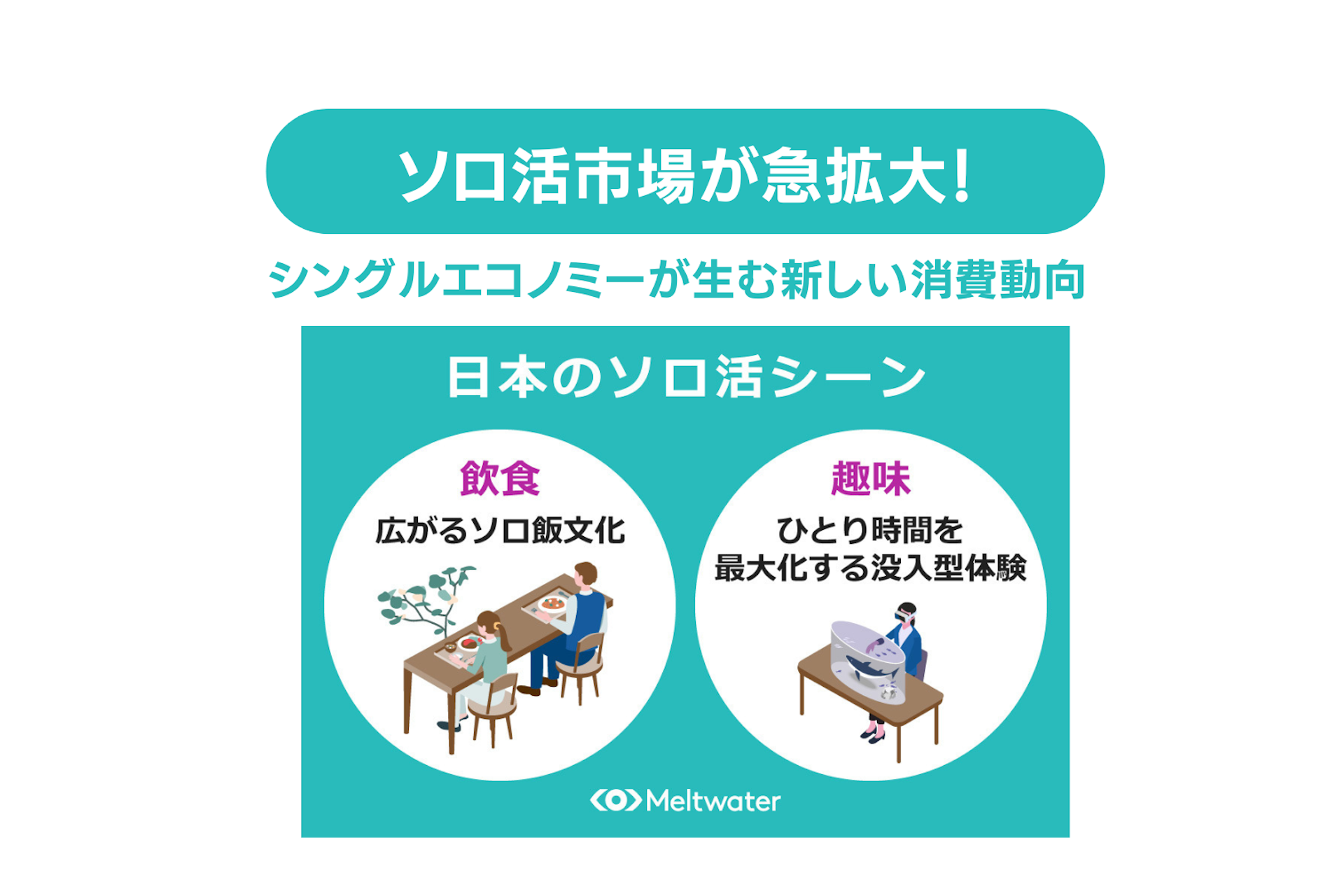 ソロ活市場が急拡大!シングルエコノミーが生む新しい消費動向