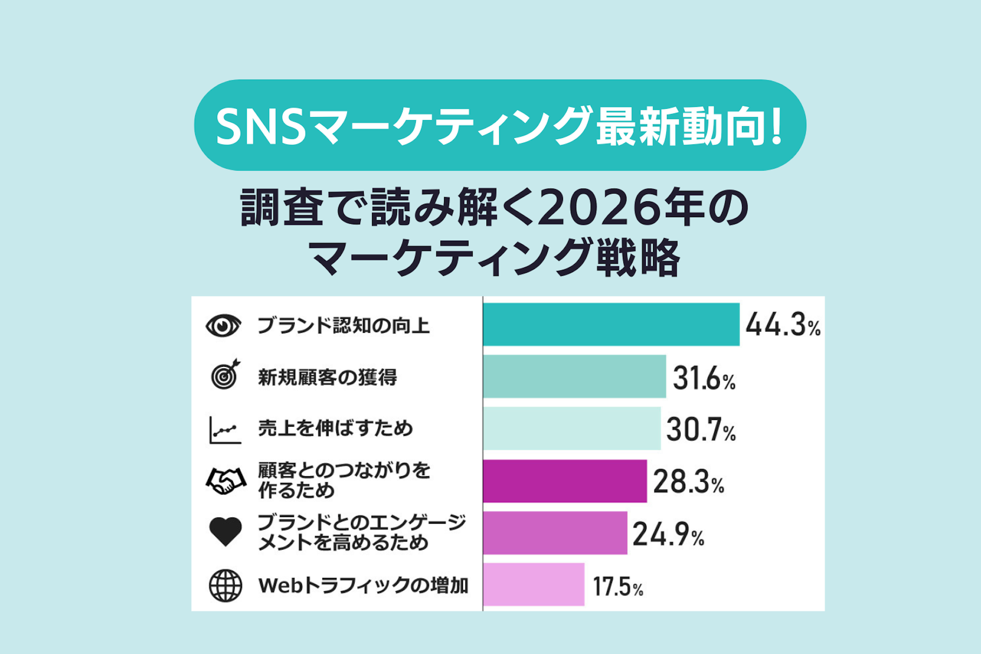 SNSマーケティング最新動向!調査で読み解く2026年のマーケティング戦略