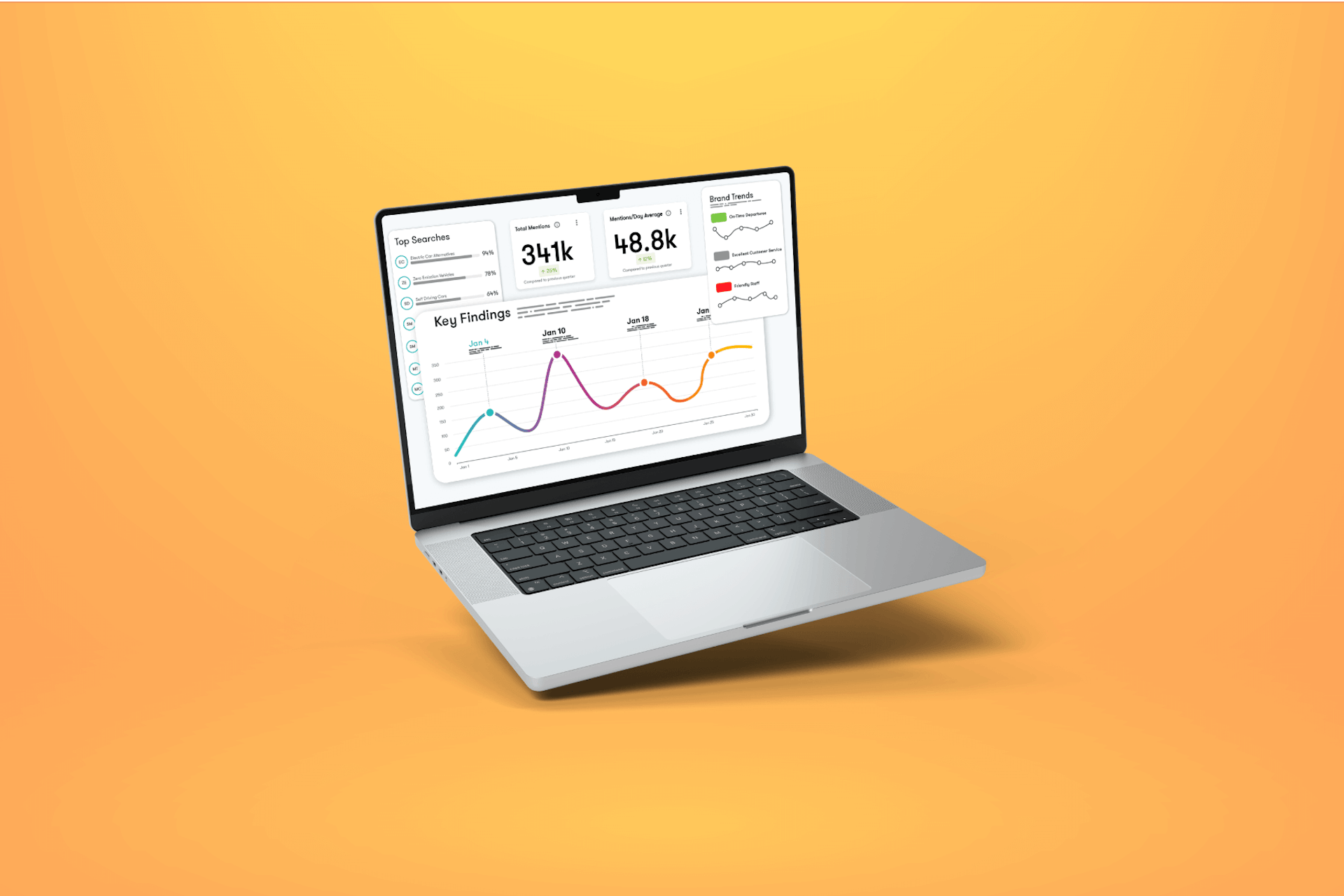An image showing a laptop with a Meltwater brand reporting dashboard on the screen. The laptop is on a bright orange background. Image for a blog post on Brand24 alternatives