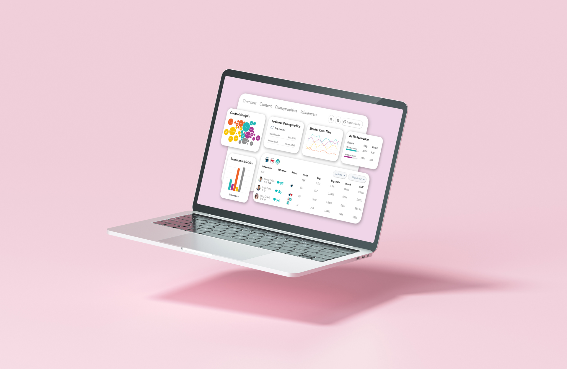 A laptop displaying influencer marketing analytics on its screen