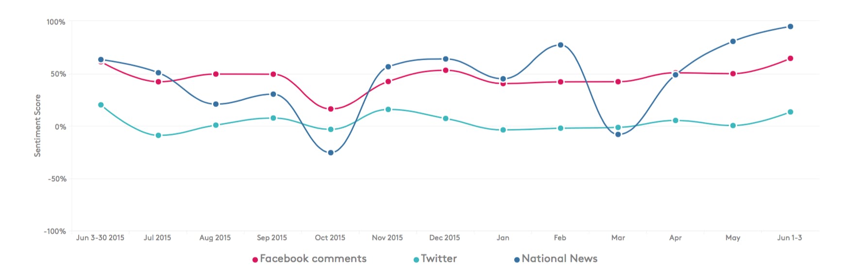 Taking control of the conversation in a digital media world - PR tips