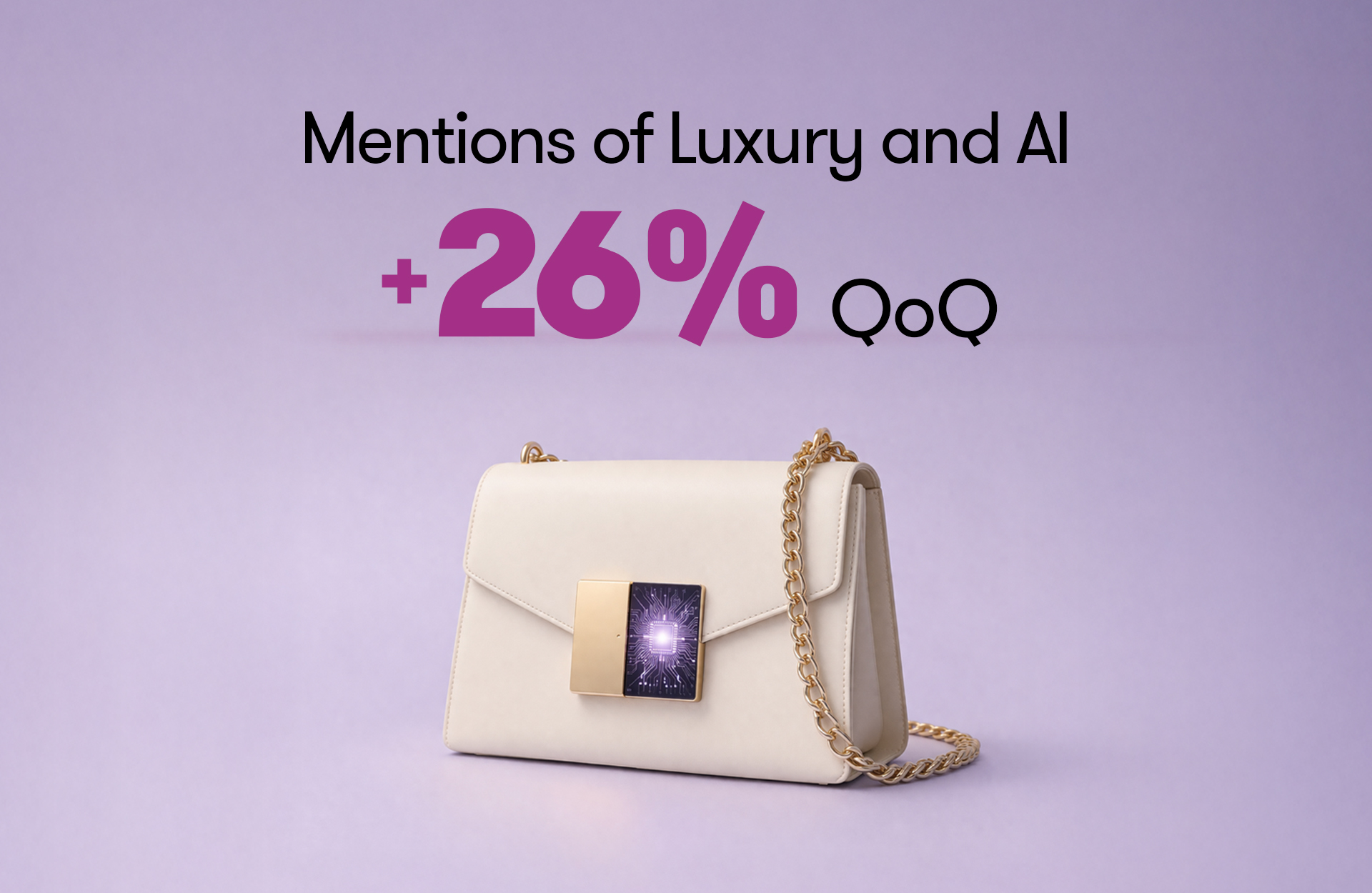 Minimalist graphic featuring a luxury handbag with an AI-inspired clasp and text stating ‘Mentions of Luxury and AI +26% QoQ’.