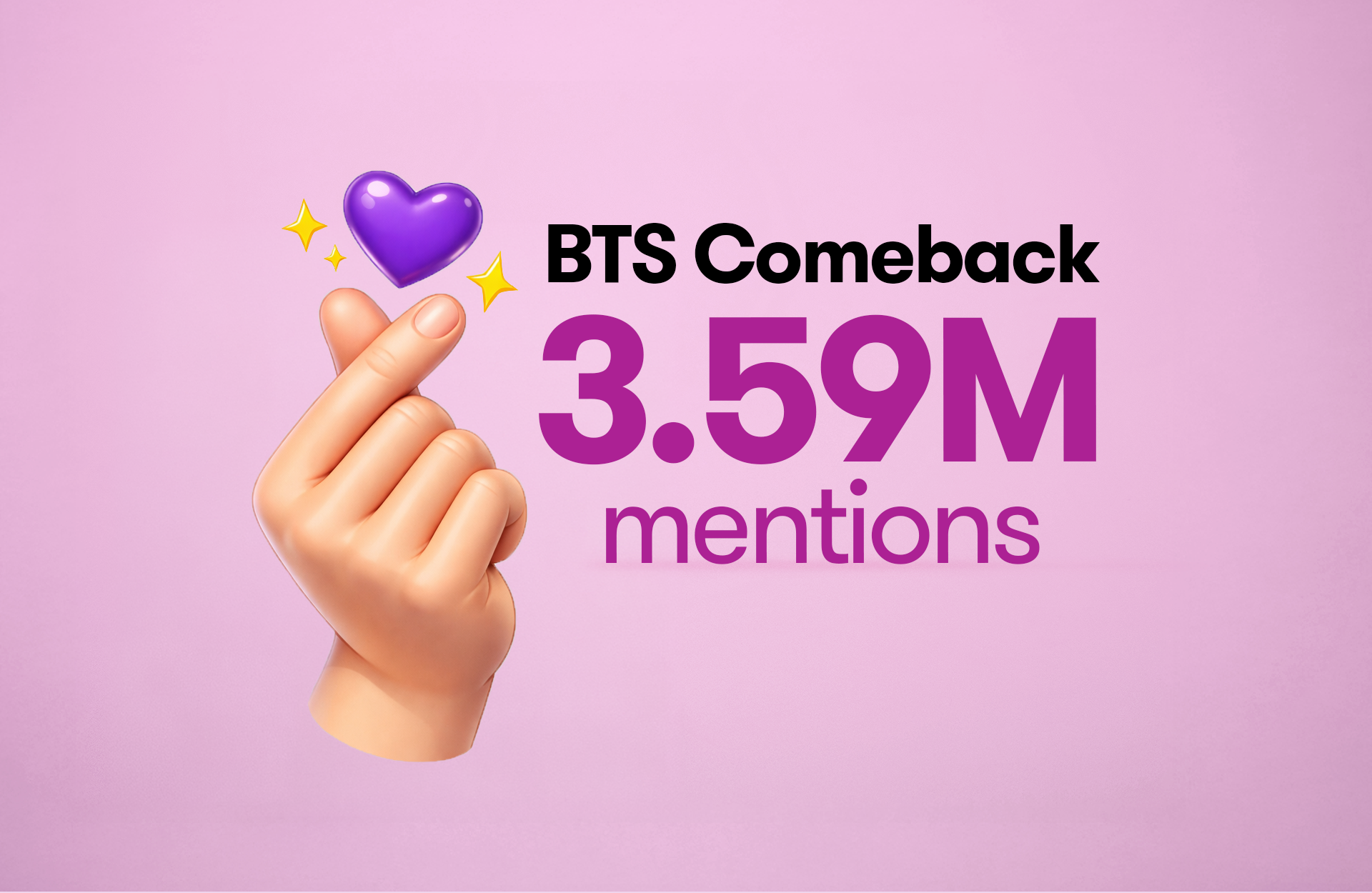 Graphic with headline “BTS Comeback” and large text reading “3.59M mentions.” A stylized hand making a finger heart gesture with a purple heart appears on a pink gradient background.