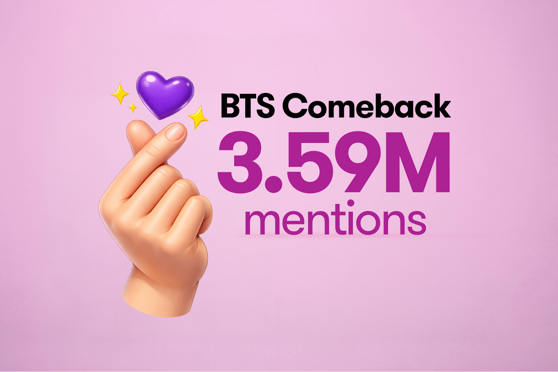 Graphic with headline “BTS Comeback” and large text reading “3.59M mentions.” A stylized hand making a finger heart gesture with a purple heart appears on a pink gradient background.