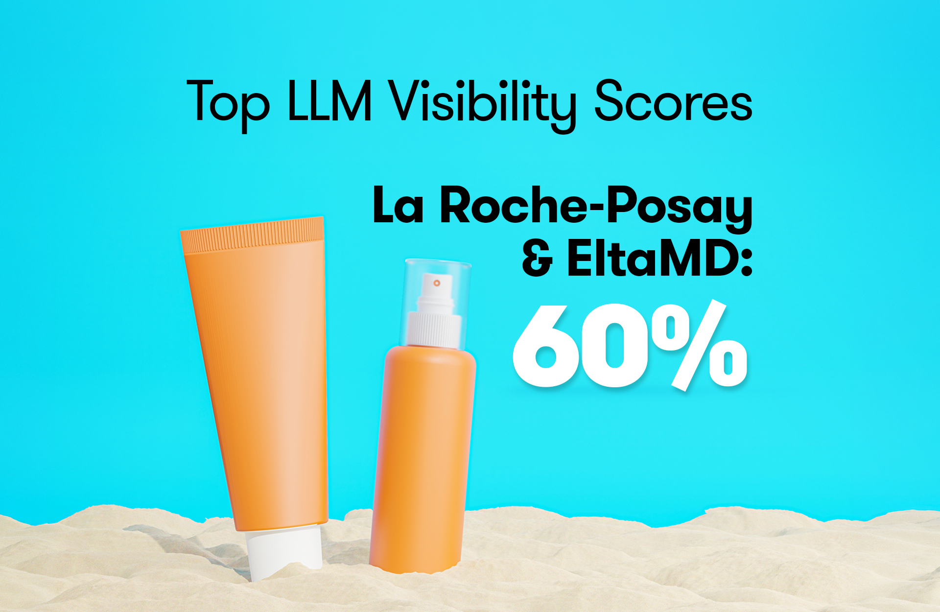 Graphic titled ‘Top LLM Visibility Scores’ highlighting La Roche-Posay and EltaMD at 60%, with sunscreen packaging displayed on sand against a blue background.