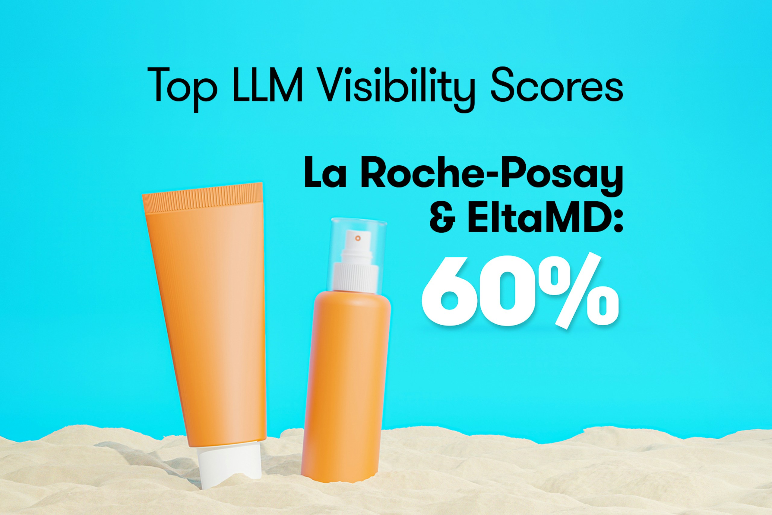 Eine Grafik mit dem Titel „Top-LLM-Sichtbarkeitswerte“, in der La Roche-Posay und EltaMD mit 60 % hervorgehoben werden; abgebildet sind Sonnenschutzverpackungen auf Sand vor blauem Hintergrund.