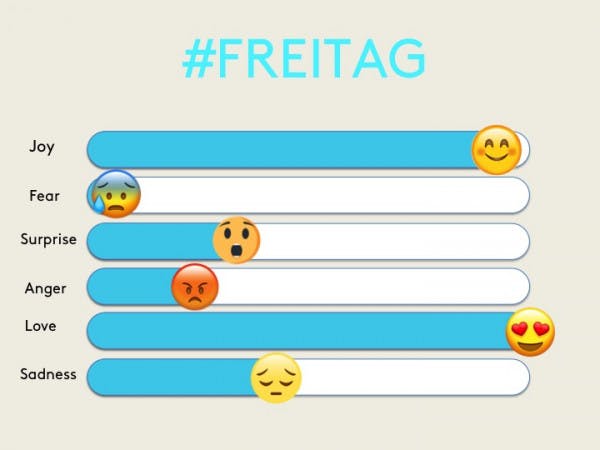 Freitag top Emojis