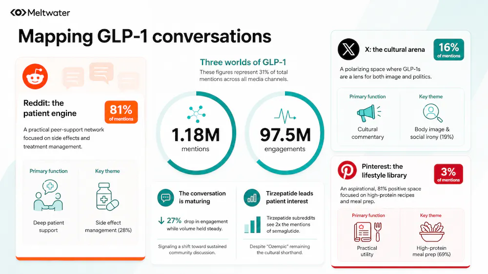 glp 1 treatment near me GLP-1 Medications Near Me in Lawrenceville, GA