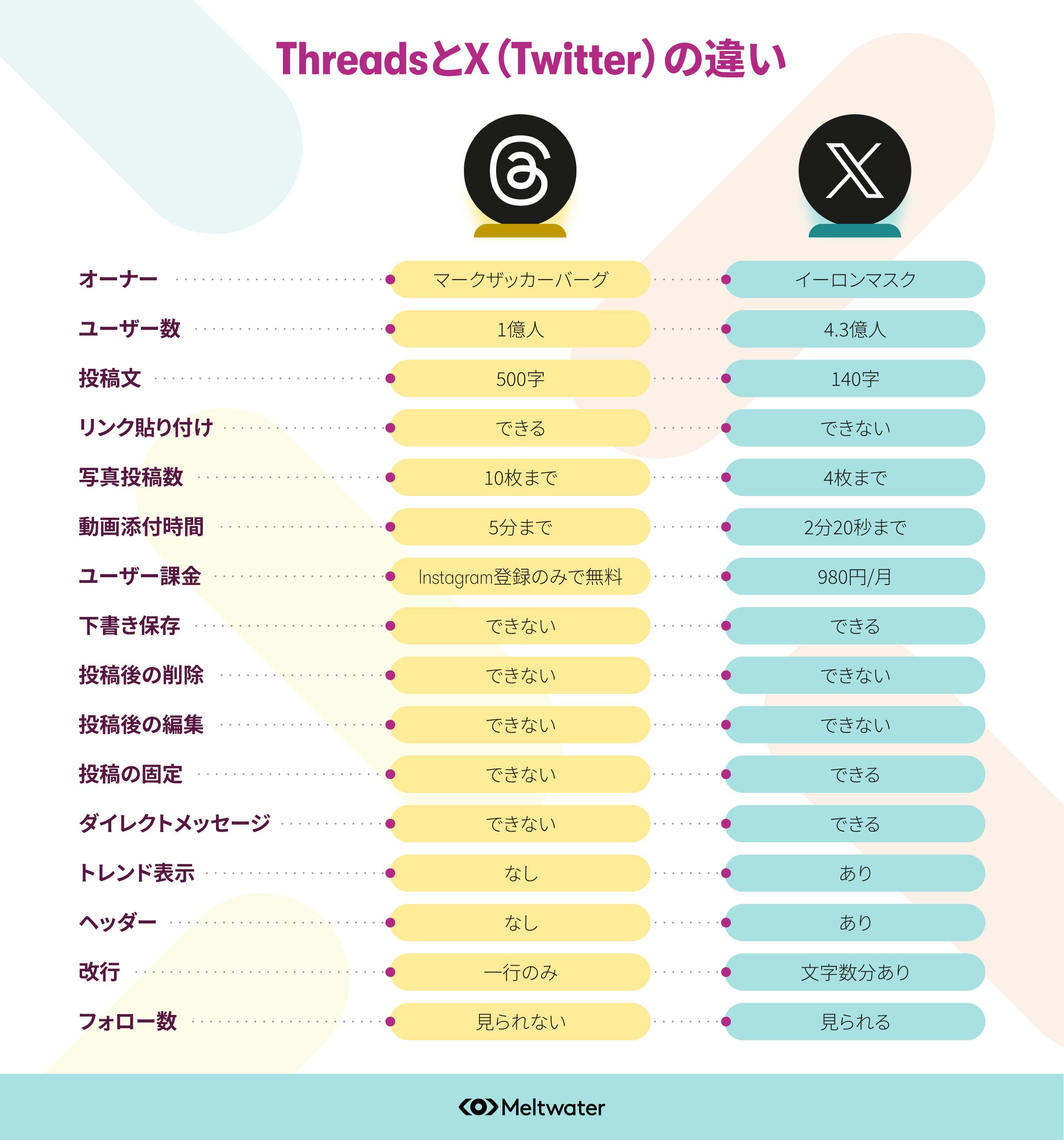 インドネシア ロリ エロ 2023年】新SNS、Threads(スレッズ)を徹底解剖!特徴やX(Twitter)との違い、使い方を解説 | Meltwater