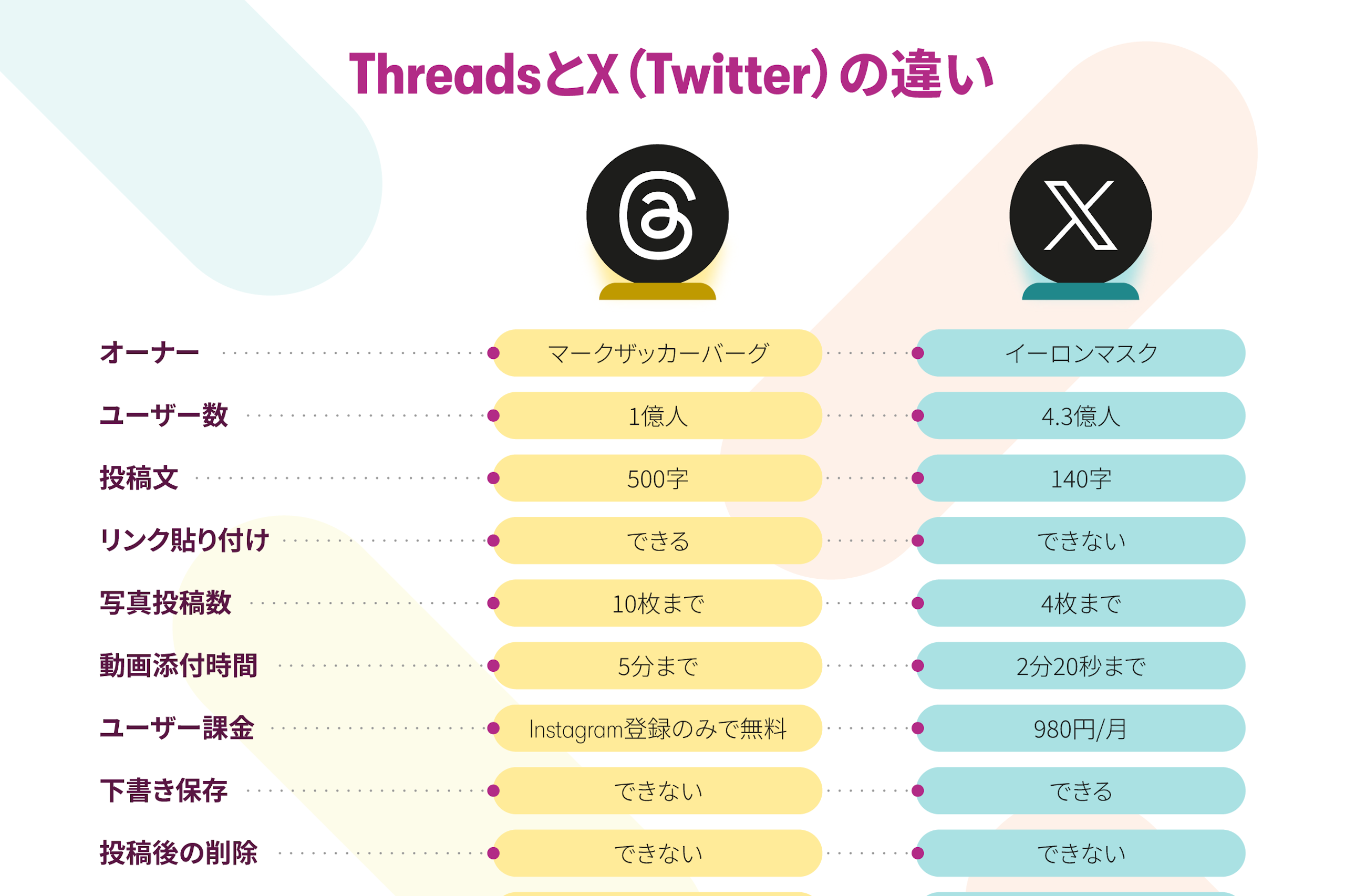 【2023年】新SNS、Threads(スレッズ)を徹底解剖!特徴やX(Twitter)との違い、使い方を解説