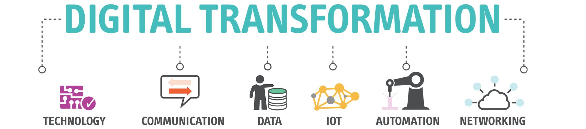 eng-0303-digital transformation strategy