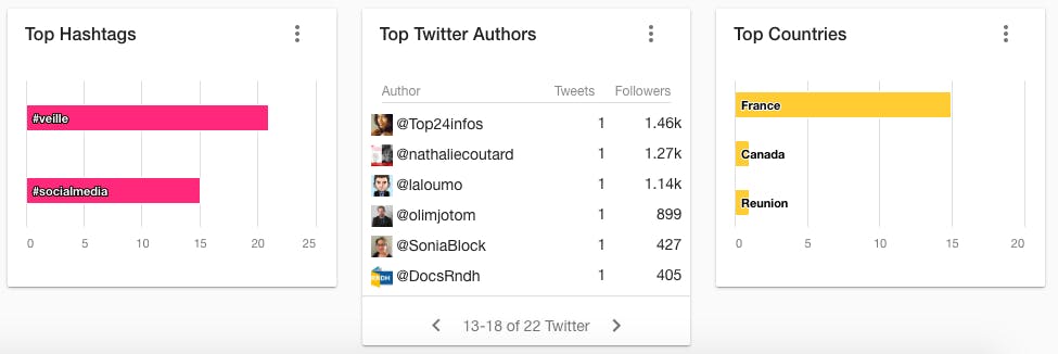 influenceurs content marketing