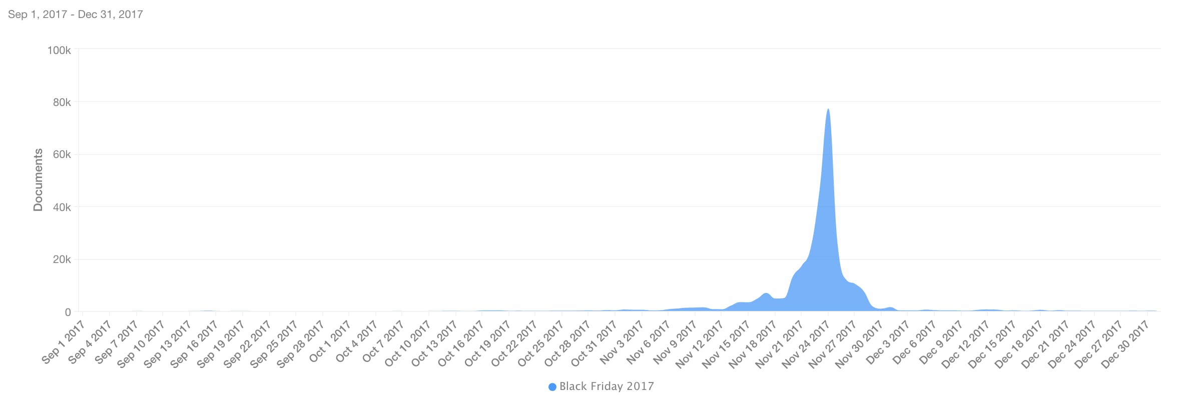 black friday analysis