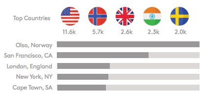 marketing kpis impressions