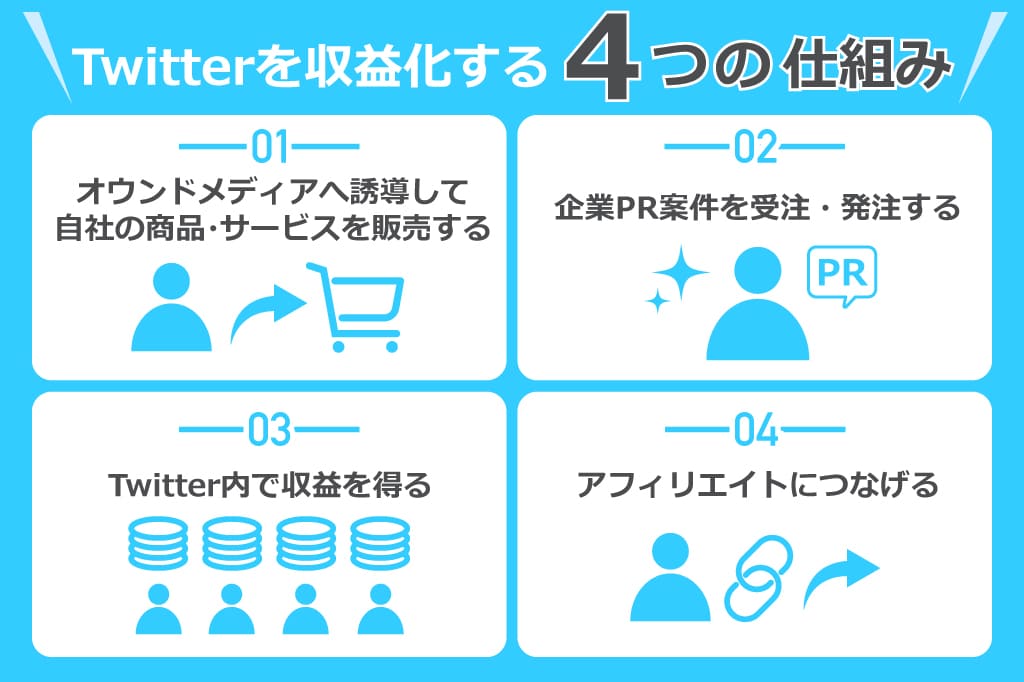 X（旧Twitter）の収益化｜4つの仕組みと7つの具体的な方法を解説