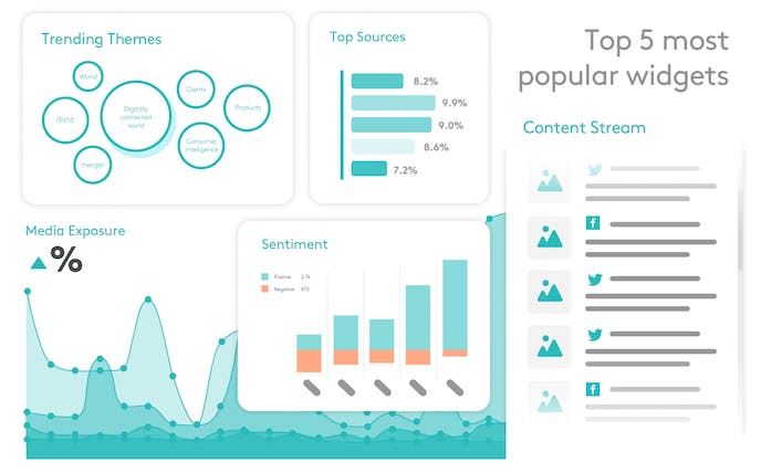 Top 5 Widgets für PR Dashboards