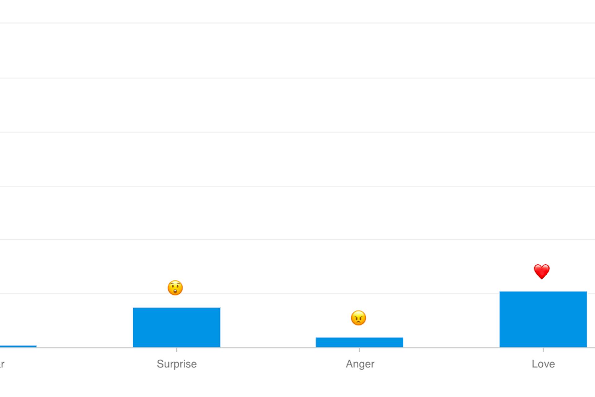 Man sieht einen Screenshot der Meltwater Social Listening Plattform der beliebtesten Emojis
