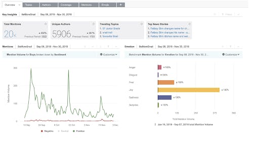 Brandwatch's dashboard