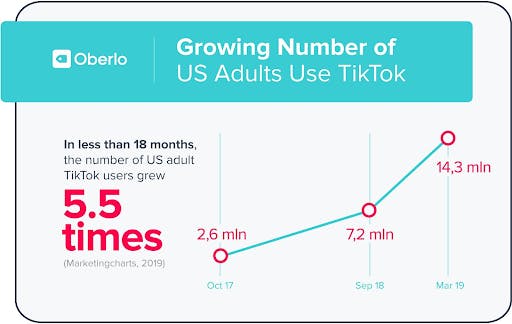 tiktok influence