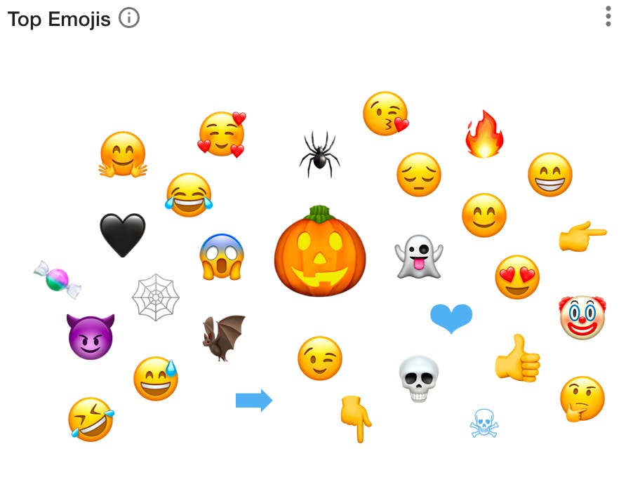 Top Emojis zu Halloween
