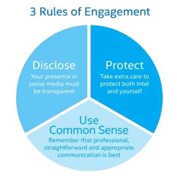 3 rules of engagement