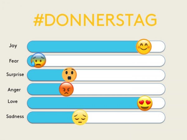 Top Emojis Donnerstag
