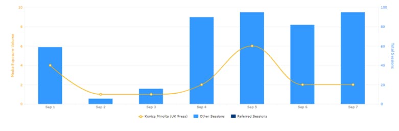 pr and website traffic