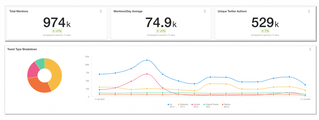 social listening reporting
