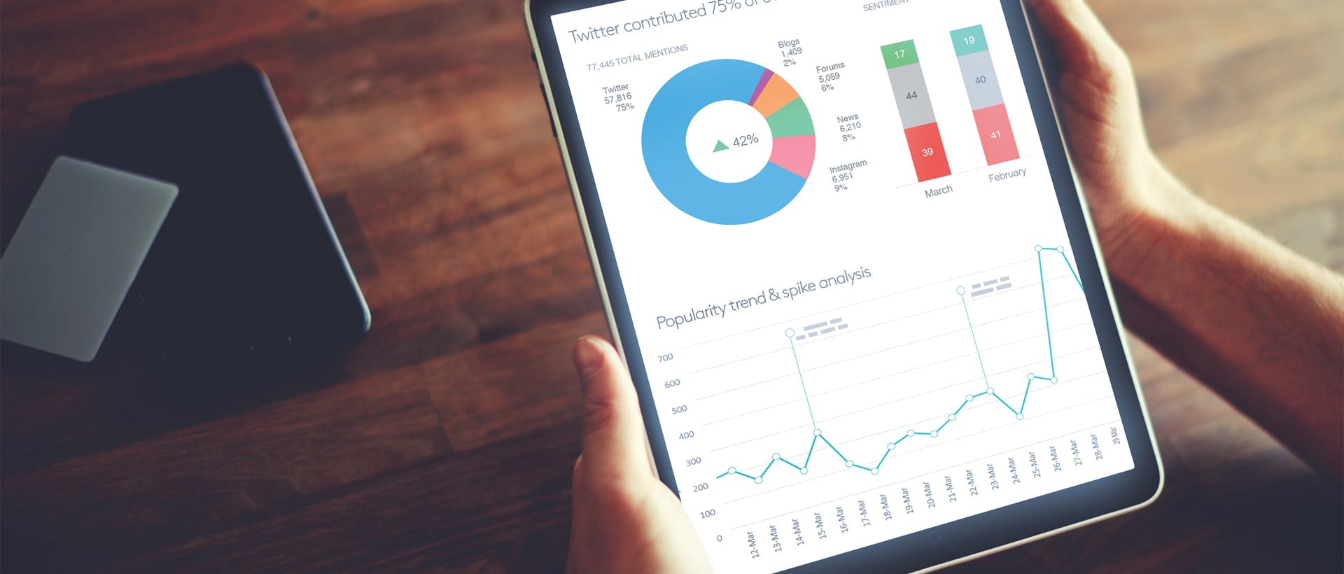 Guide Analyser Et Ameliorer L E Reputation De Votre Marque