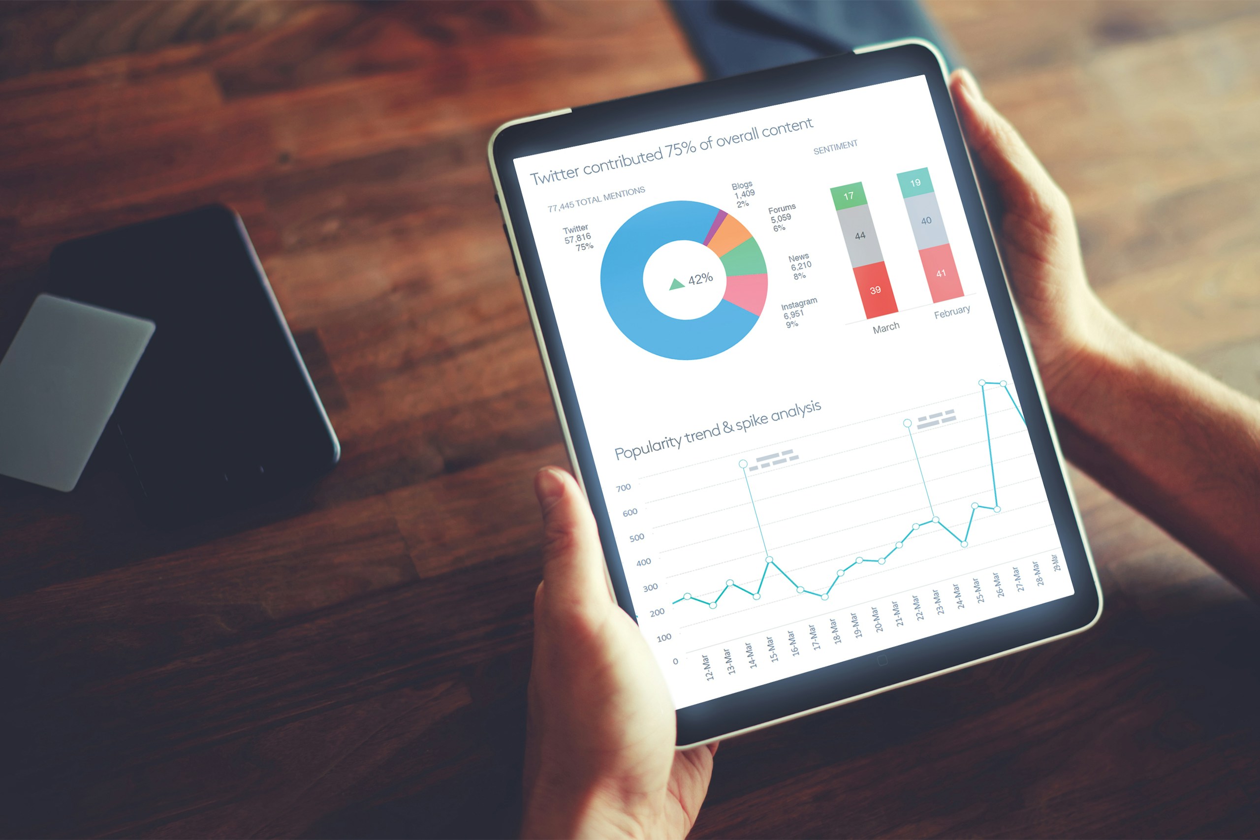brand reputation management