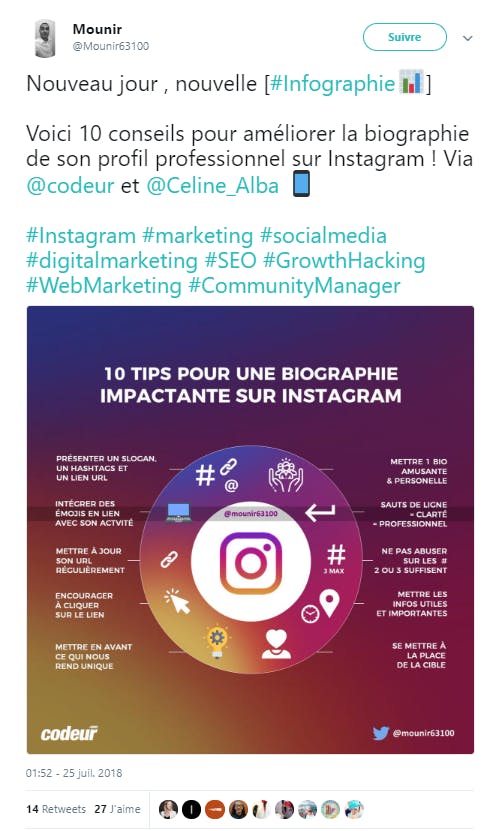 infographie twitter