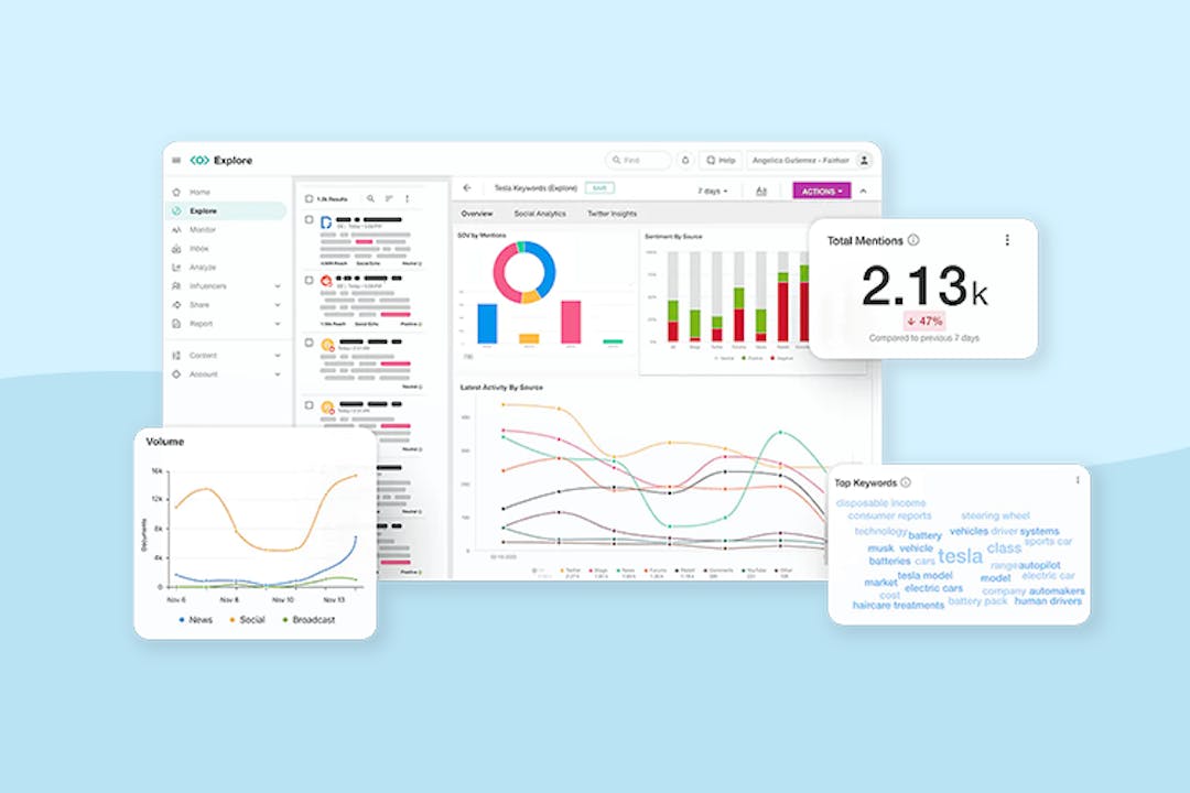 A screenshot of the meltwater social media monitoring suite