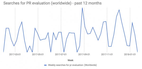 What to use Instead of AVE – Shares