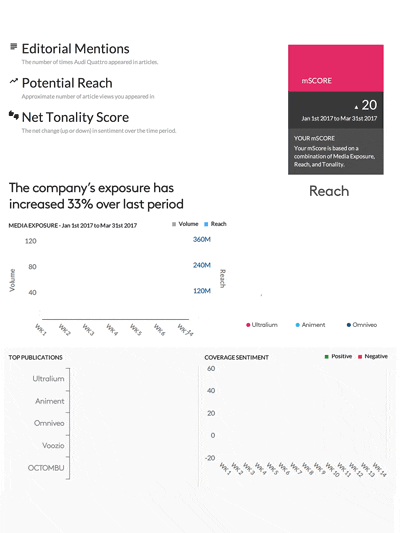 Data Visualization